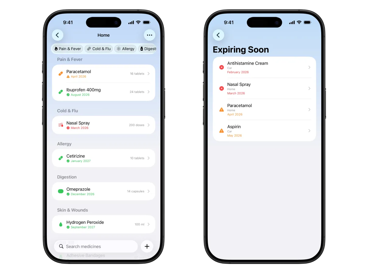 Never Use Expired Medicine